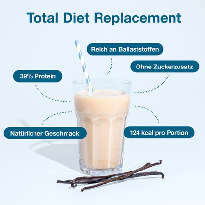 Sommerfit Paket